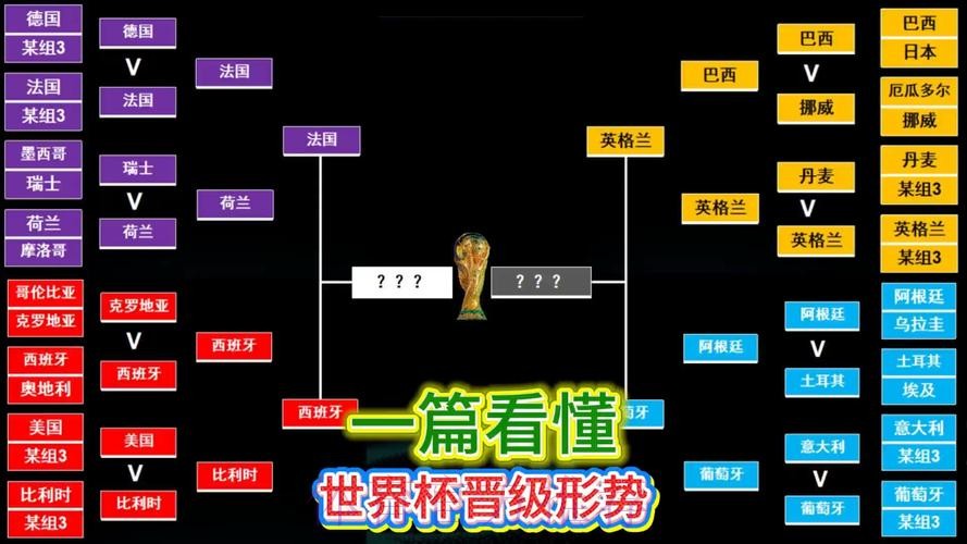最新世界杯巴西德布劳内小组赛形势完整指南