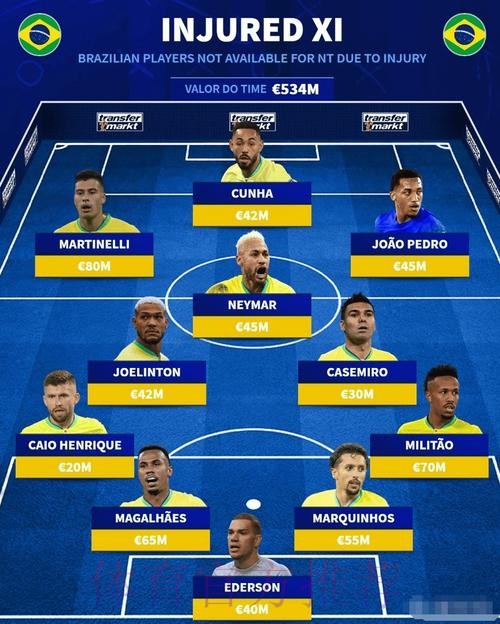 最新世界杯巴西德布劳内小组赛形势完整指南