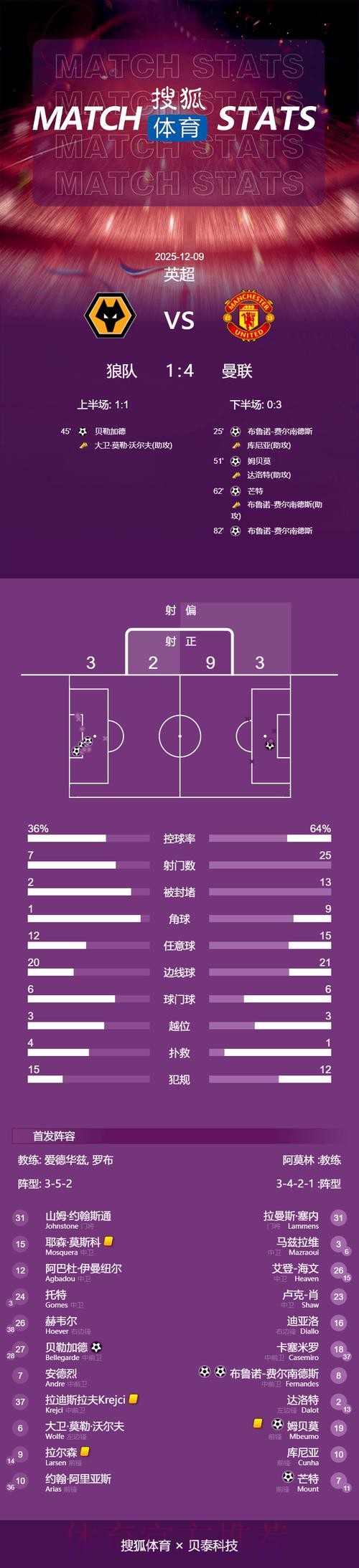 本届世界杯阿根廷姆巴佩数据统计完整指南 本届世界杯阿根廷姆巴佩数据统计完整指南