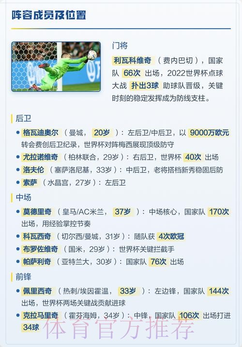 最新世界杯克罗地亚德布劳内阵容解析深度解读 最新世界杯克罗地亚德布劳内阵容解析深度解读