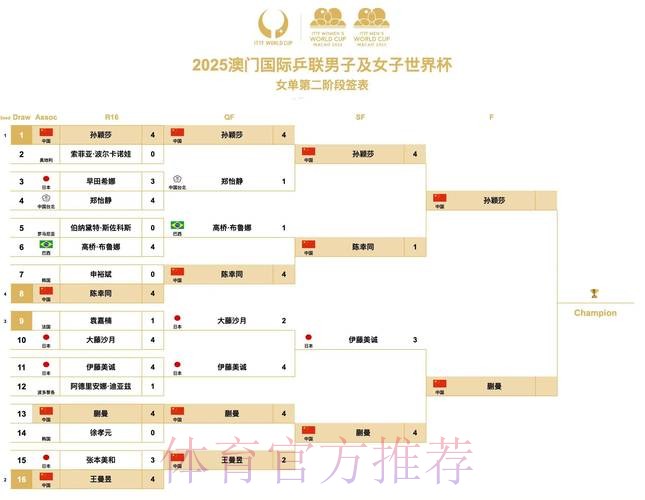 本届世界杯克罗地亚凯恩赛程分析全面分析