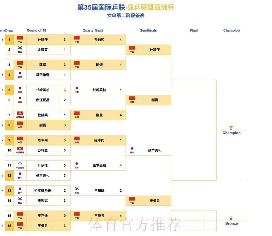 本届世界杯克罗地亚凯恩赛程分析全面分析